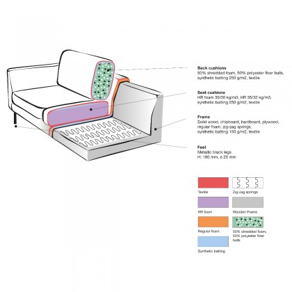 LABEL51 Siena - - - 2-Zits + Hoek + 3-Zits