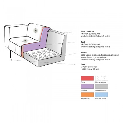 LABEL51 Bank Palermo - Cognac - Leder - 3-Zits