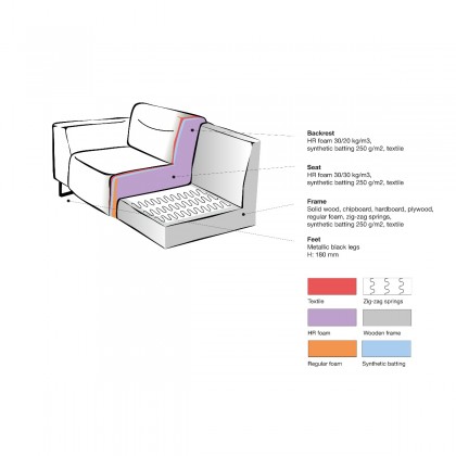 LABEL51 Bank Burano - Naturel - Texture - 3-Zits