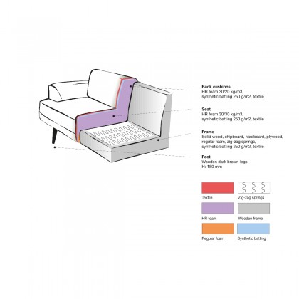 LABEL51 Salerno - - - Chaise Longue + 2,5-Zits