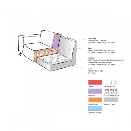 LABEL51 Modena - - - 2-Zits